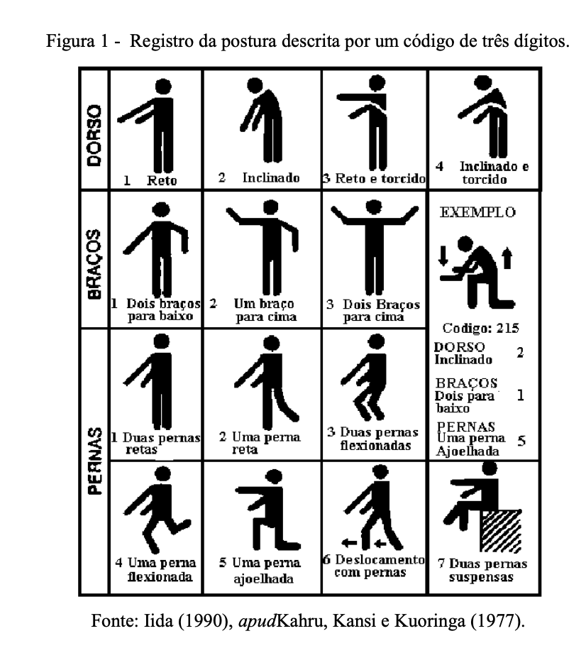 Ergonomia: registro de postura