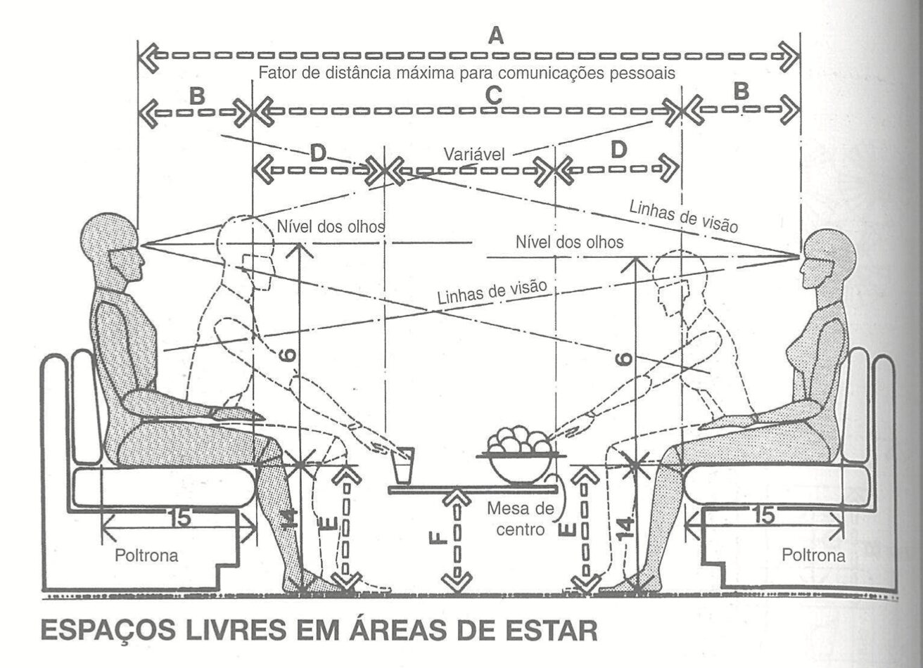 Ergonomia para sala de estar