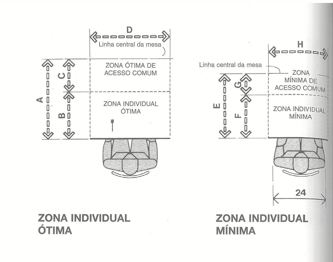 Referências ergonômicas para salas de jantar