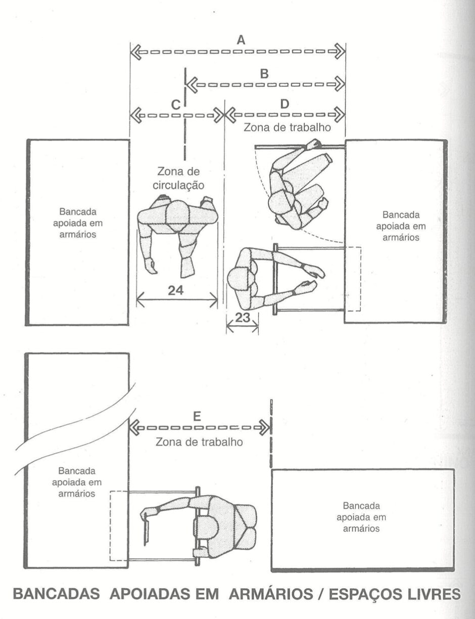 Espaço para boa ergonomia na cozinha